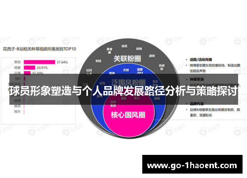 球员形象塑造与个人品牌发展路径分析与策略探讨 球员形象塑造与个人品牌发展路径分析与策略探讨