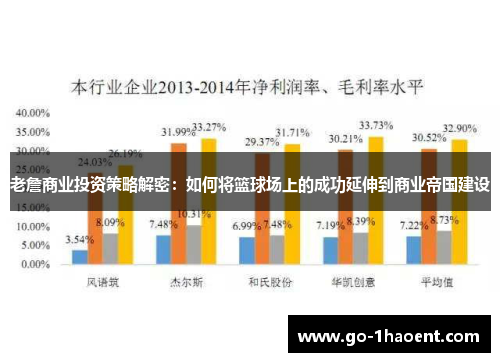 老詹商业投资策略解密：如何将篮球场上的成功延伸到商业帝国建设
