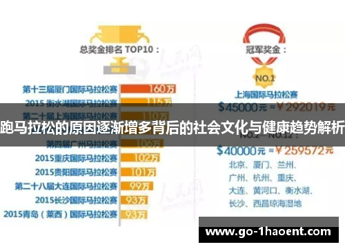 跑马拉松的原因逐渐增多背后的社会文化与健康趋势解析