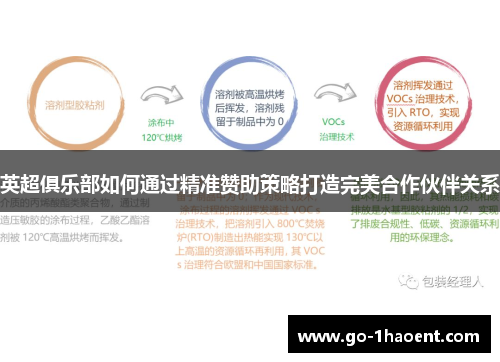 英超俱乐部如何通过精准赞助策略打造完美合作伙伴关系 英超俱乐部如何通过精准赞助策略打造完美合作伙伴关系
