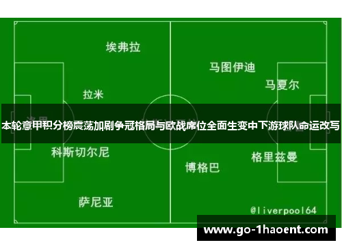 本轮意甲积分榜震荡加剧争冠格局与欧战席位全面生变中下游球队命运改写 本轮意甲积分榜震荡加剧争冠格局与欧战席位全面生变中下游球队命运改写