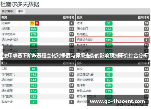 法甲联赛下阶段赛程变化对争冠与保级走势的影响预测研究综合分析