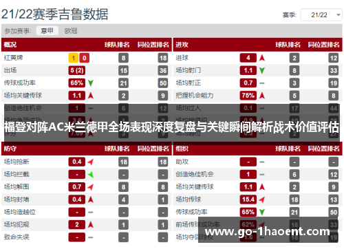 福登对阵AC米兰德甲全场表现深度复盘与关键瞬间解析战术价值评估 福登对阵AC米兰德甲全场表现深度复盘与关键瞬间解析战术价值评估